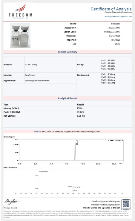 Certificate of Analysis preview